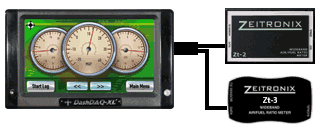 Multiple Widebands with DashDAQ Display